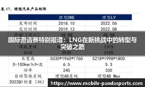 国际邀请赛特别报道：LNG在新挑战中的转型与突破之路